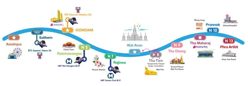 Billet Croisière touristique sur le fleuve Chao Phraya à Bangkok